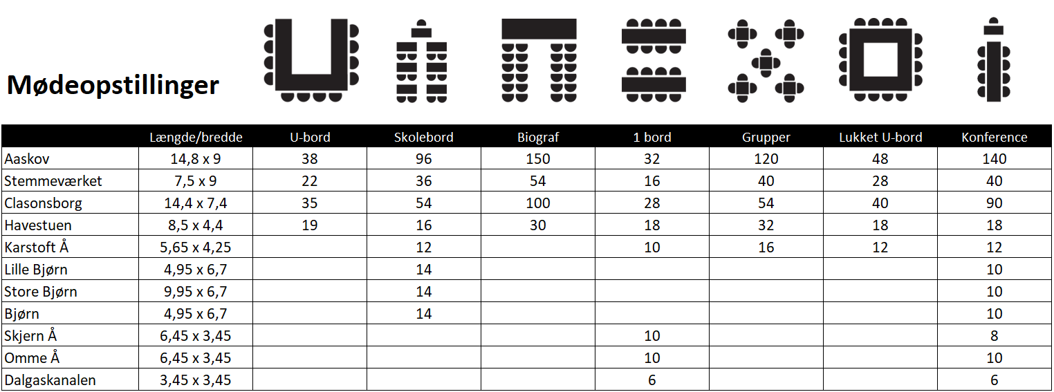 Capacity overview: Skarrildhus