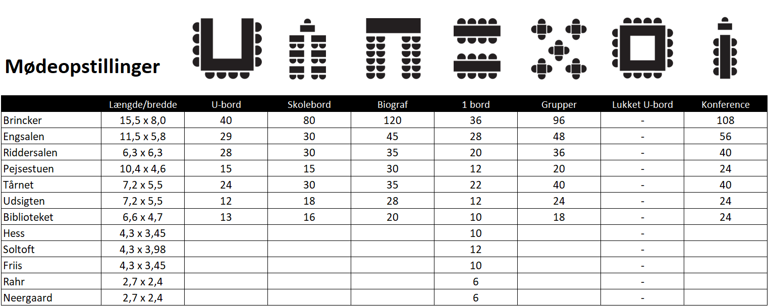 Capacity overview: Haraldskær